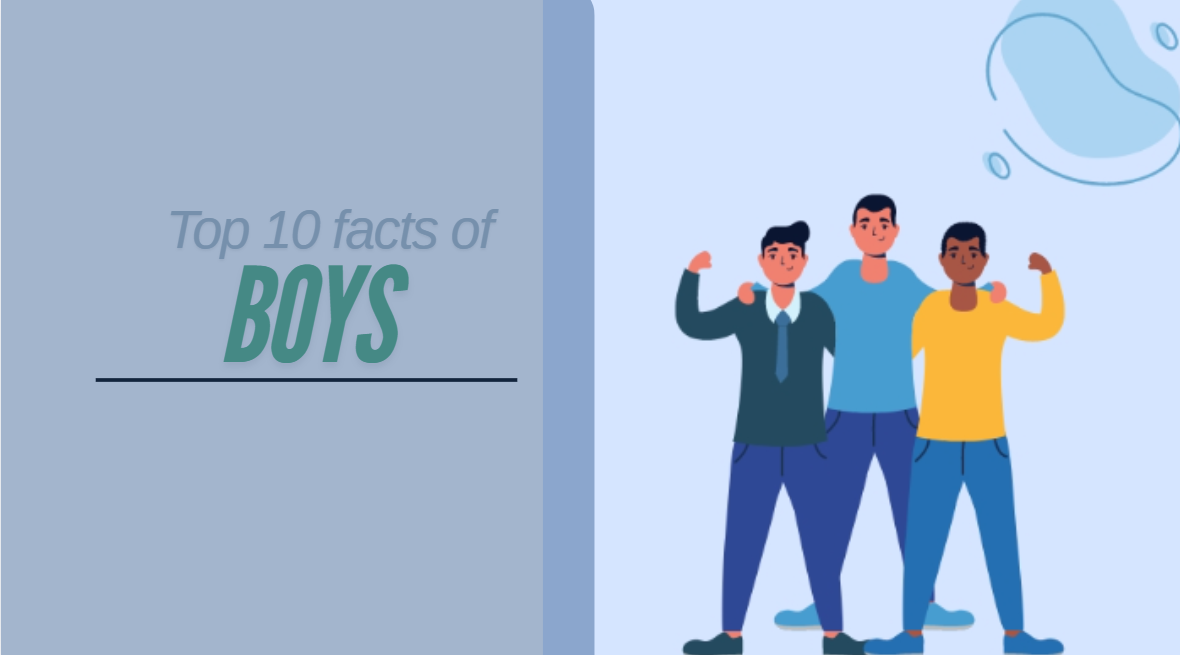 THERE is a group of boys on left and written TOP 10 FACTS OF BOYS on right